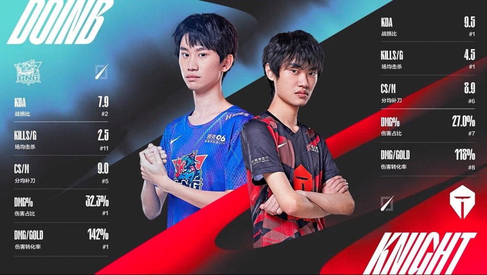 Knight无限超神，Doinb全场挨打！TES打破魔咒，优势上嘴脸