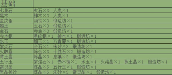 堆叠修仙纳戒有什么用？纳戒合成使用方法攻略图片2