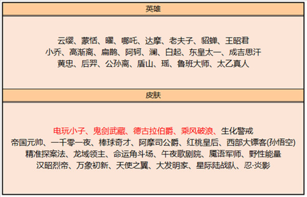 王者荣耀7.6更新了什么？2022年7月6日更新维护公告图片5