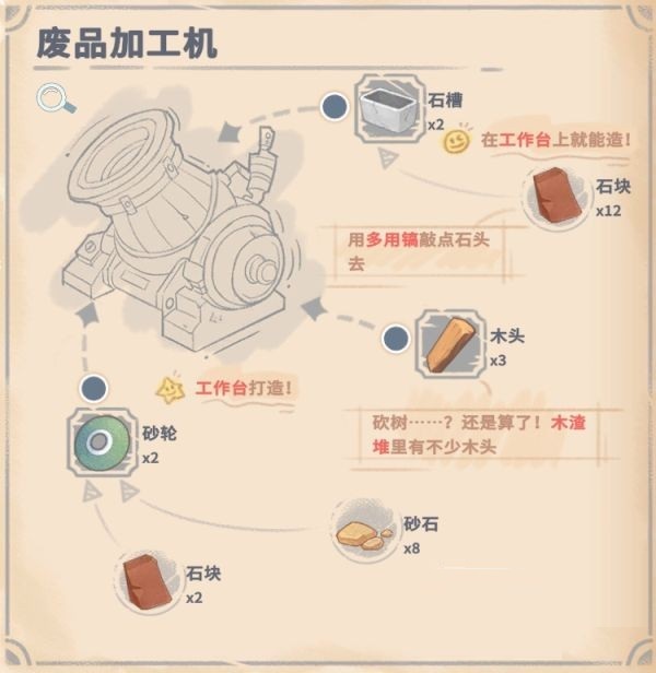 废品加工机的建造配方及产出介绍-沙石镇时光废品加工机怎么建造