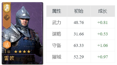 重返帝国雷欧英雄属性介绍-重返帝国雷欧怎么玩