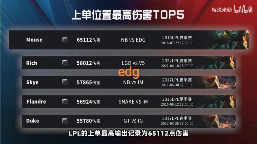 “LPL各位置输出排名图”火了，Swift直接霸榜，虎九万再次出现