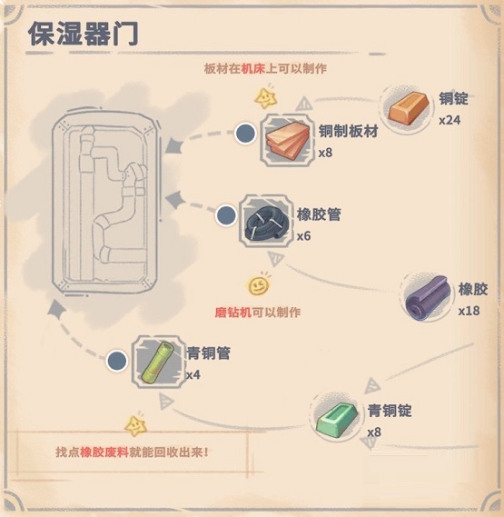 保湿器门建造配方介绍-沙石镇时光保湿器门怎么建造