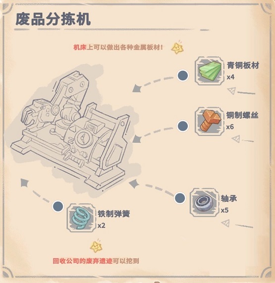 废品分拣机建造配方介绍-沙石镇时光废品分拣机怎么建造