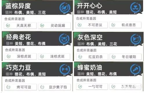 猫之城基因合成公式大全  2022最新极品基因合成分享图片1