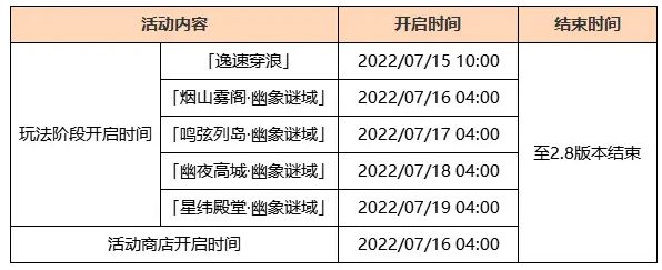 原神2.8烟山雾阁开启攻略