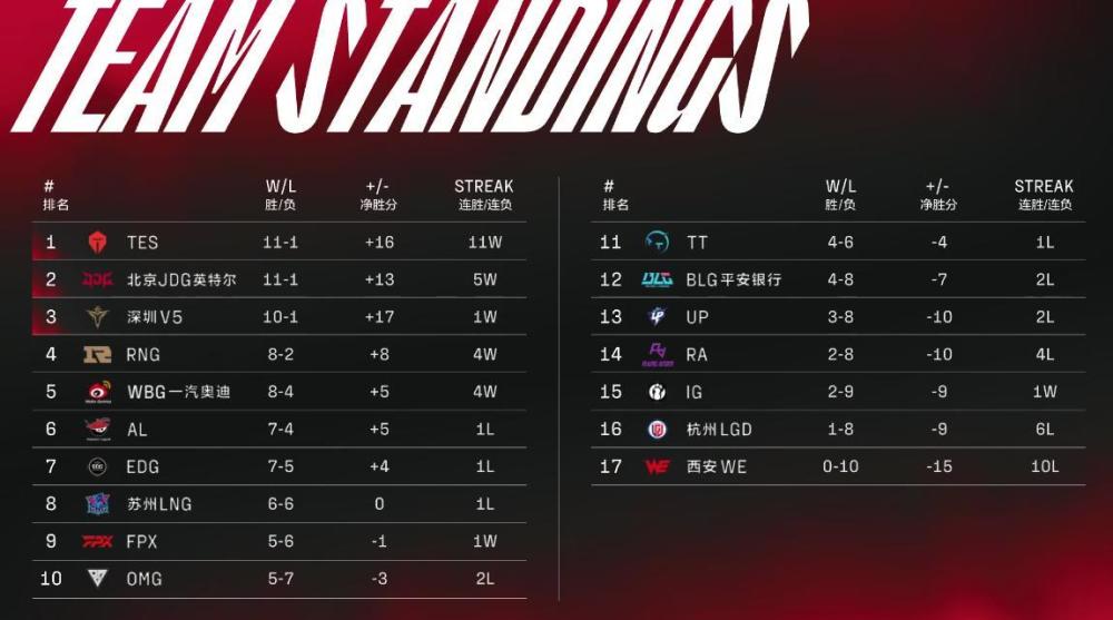 浅析LPL各强队目前存在的问题