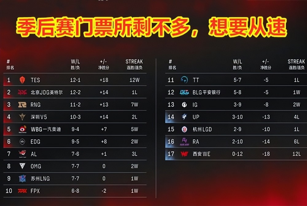 iG在RA伤口撒盐，三局比赛击碎RA季后赛梦想！