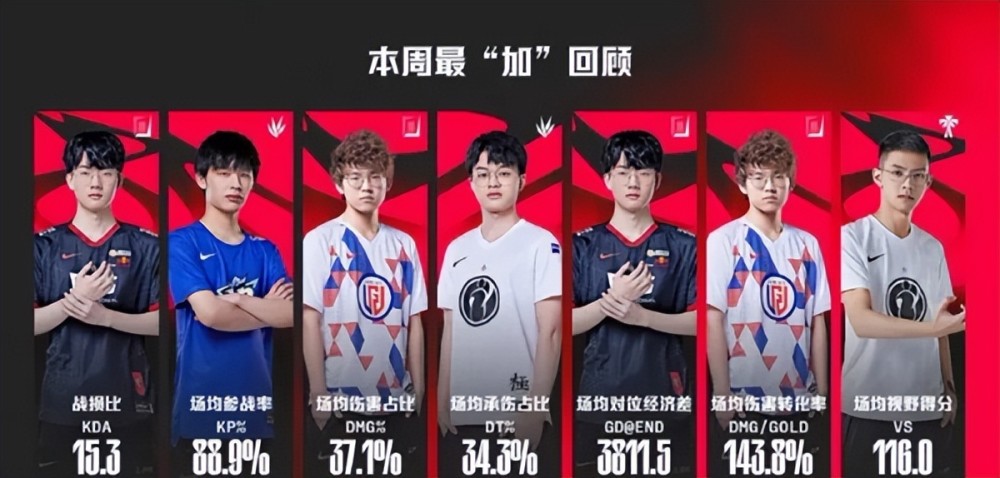 如何看待 《英雄联盟》赛事官方最“加”数据疑似造假？