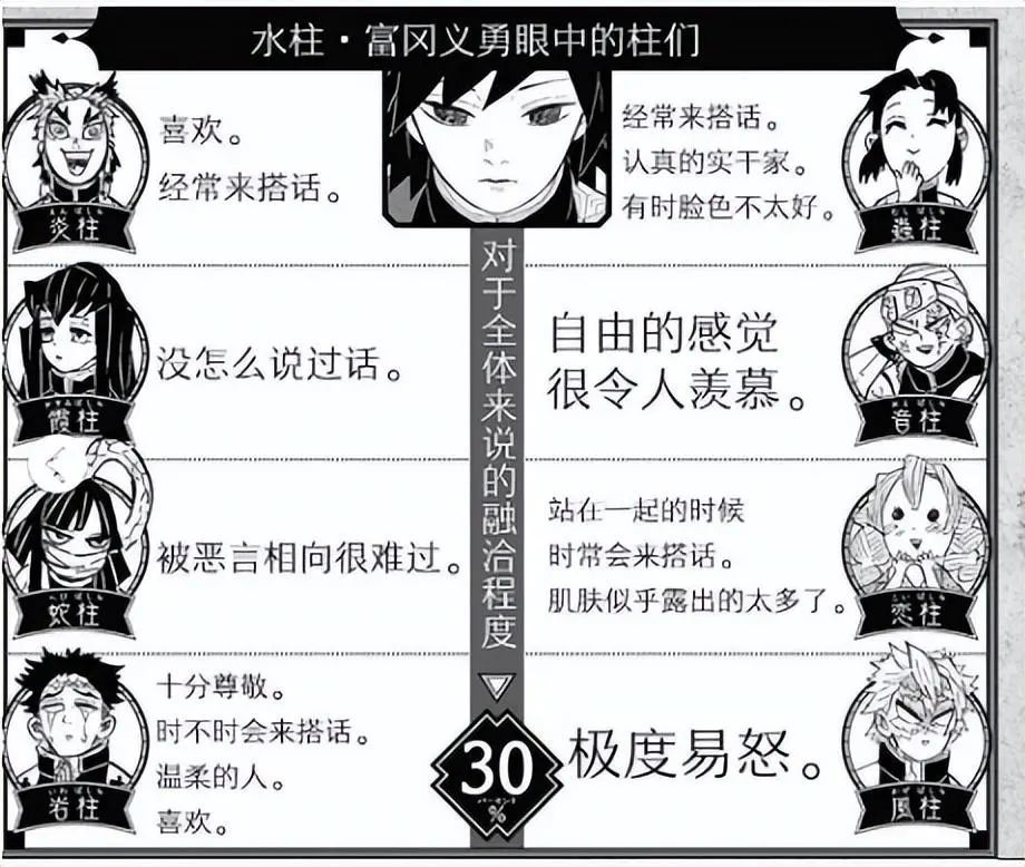 鬼灭之刃，富冈义勇眼中的柱，最害怕的人果然还是他