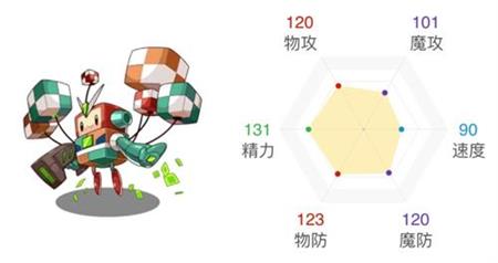 洛克王国飞天方方技能搭配推荐有哪些-洛克王国飞天方方技能搭配推荐