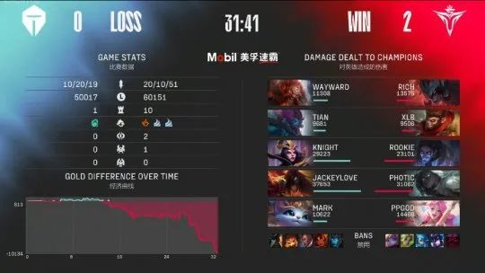TES十三连胜被终结！萧P对位MVP，成了网友眼里的第一赛娜