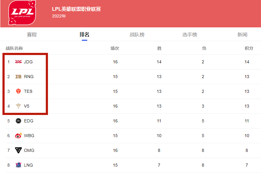 打LGD要2-0拿下？小虎笑了：夏季赛开赛没人看好我们，现在来施压