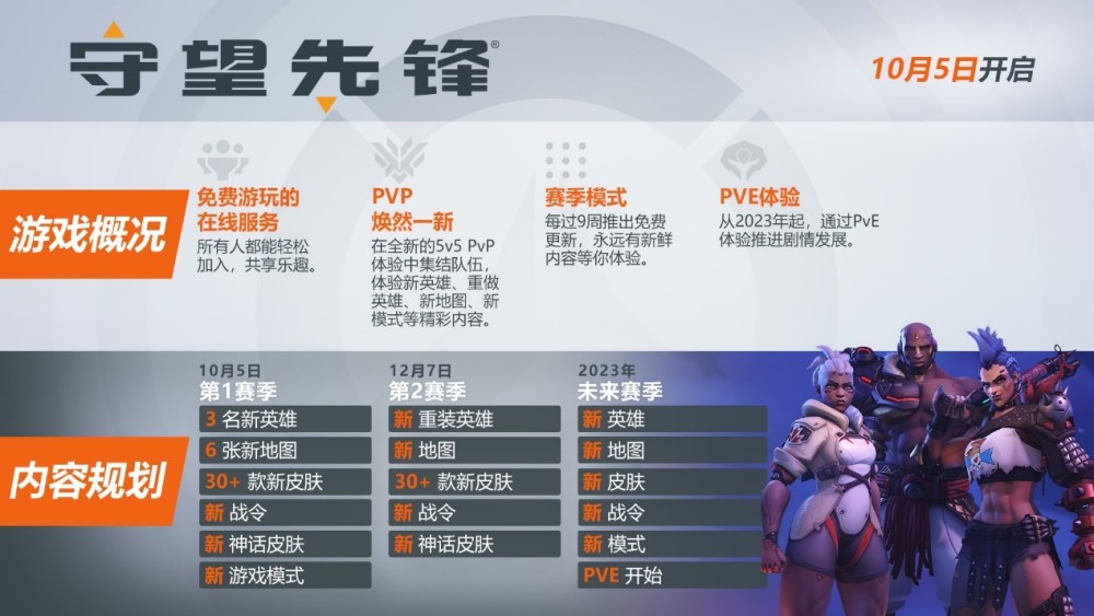 《守望先锋》“归来”战令带来稳定更新，监测站礼包长期看最划算