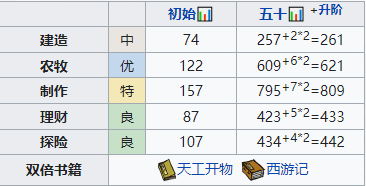 江南百景图飞花培养攻略