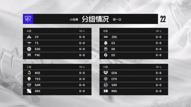 S12小组赛：LPL三支队伍登场冲击首胜！上单对决成为看点！