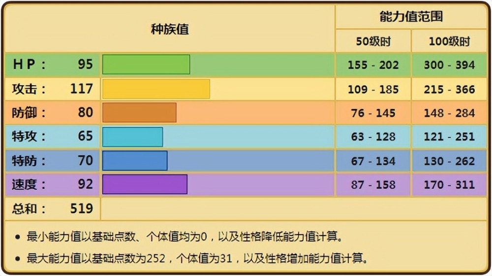 《宝可梦》偏干扰消耗的流氓鳄好，还是后手打收割的流氓鳄好？