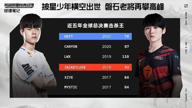 JKL沦为突破口，DRX以下克上！LCK网友：LPL二号种子笑死我了