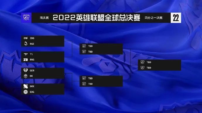 S12：8强分组公布！LPL全是好签，想晋级全凭真本事了！