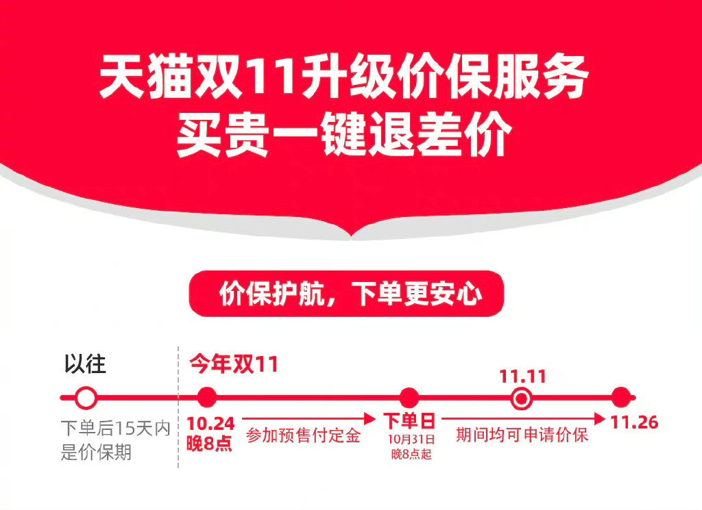 淘宝双十一满减时间表2022-天猫淘宝双11满减规则介绍