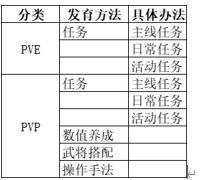 《极无双2》玩家快速发育思路-极无双2攻略