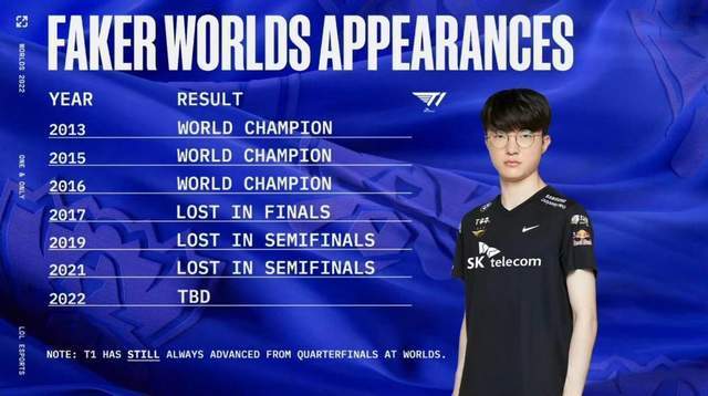 Faker冲击四冠王，oner剑指美服登顶，JDG下路练习狠活