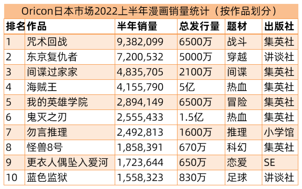 《间谍过家家》如何走红？助力动画公司业绩增八倍