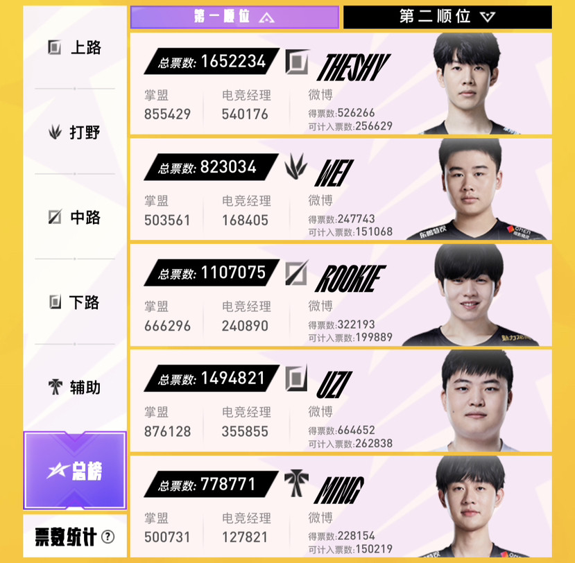 直接开摆？LPL全明星多人缺席，硬币哥透露内幕！