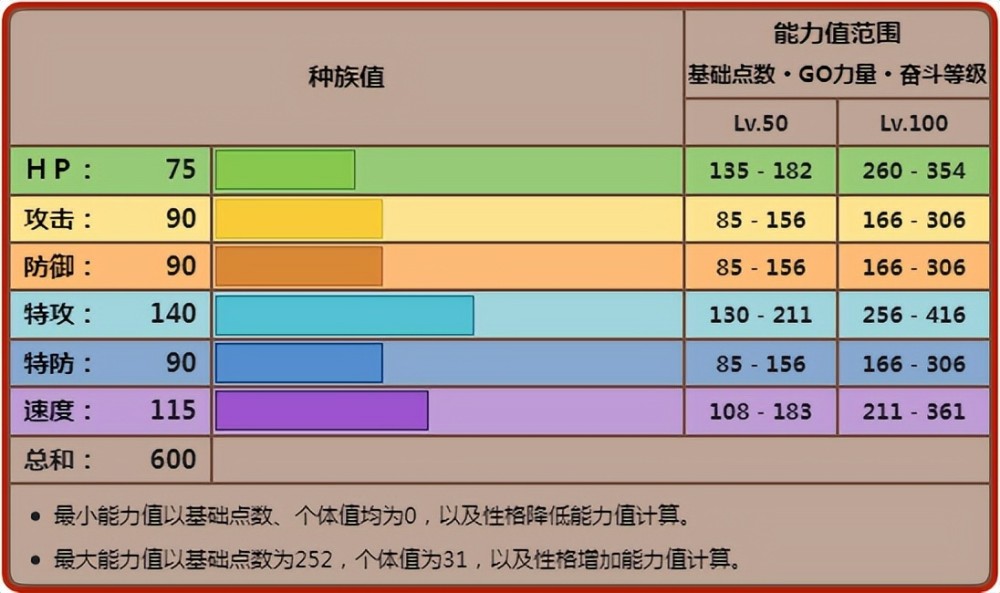 《宝可梦》和喷火龙一样有太阳之力，Mega黑鲁加却难有高爆发？