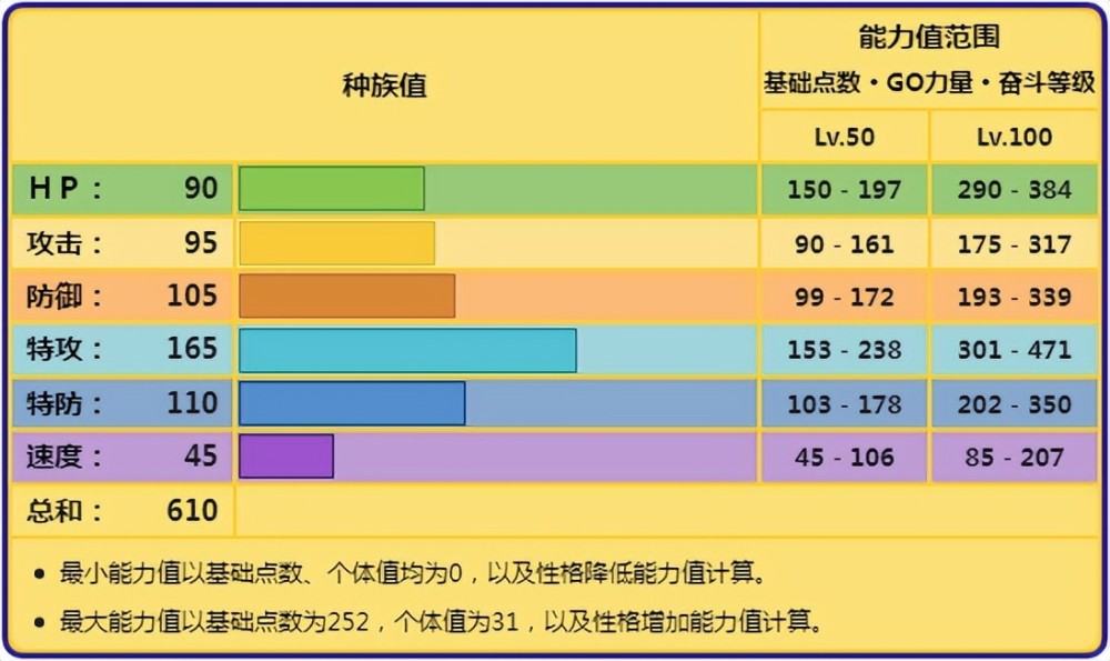 《宝可梦》为慢速而生的Mega电龙，是否成为了最强的空间输出手？