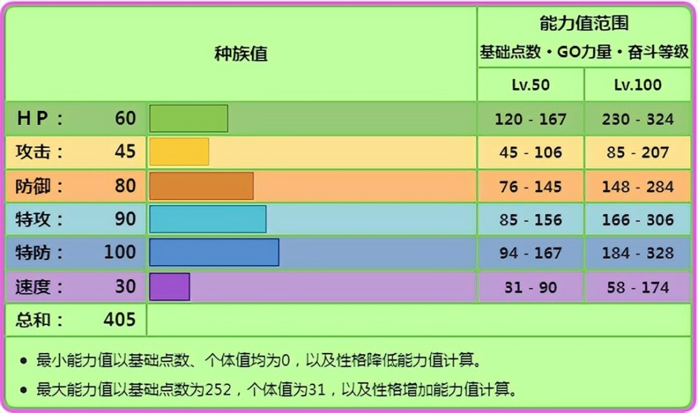 《宝可梦》灯罩夜菇在做干扰盾牌的只能上，比起盾菇少了什么？