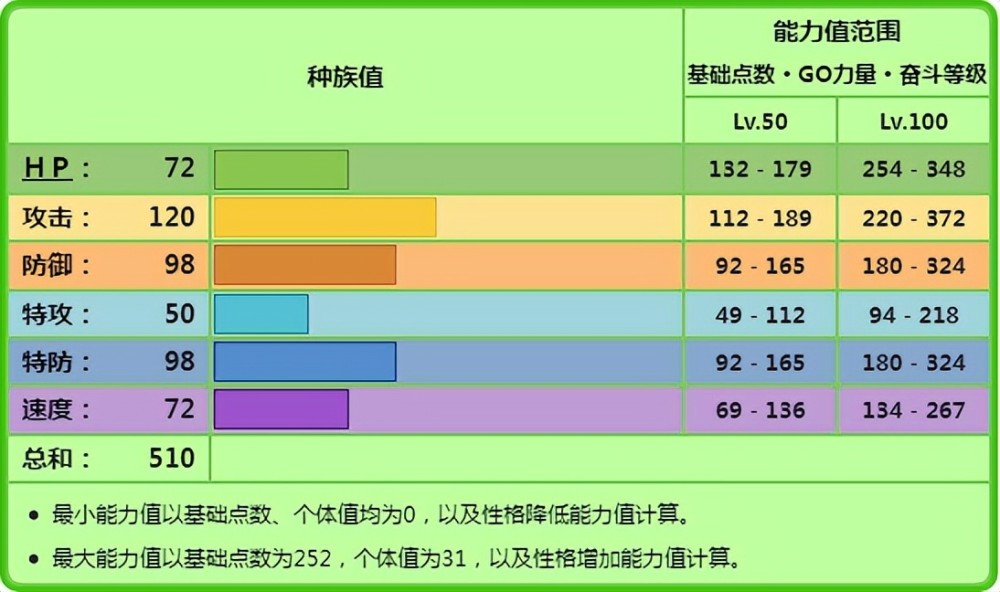 《宝可梦》甜冷美后是因为环境才好用，还是自身的底子好？