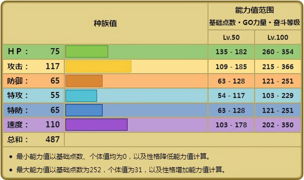 《宝可梦》鬃岩狼人最好用的黄昏形态，全靠特性来撑起对战？