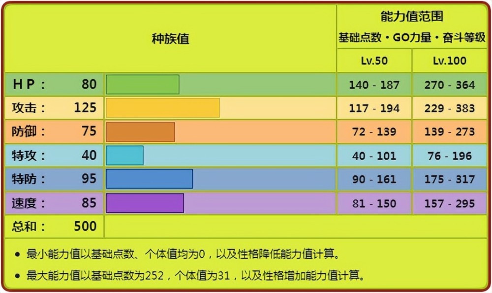 《宝可梦》Mega赫拉克罗斯何以成为真正虫王？输出到底有多可怕？