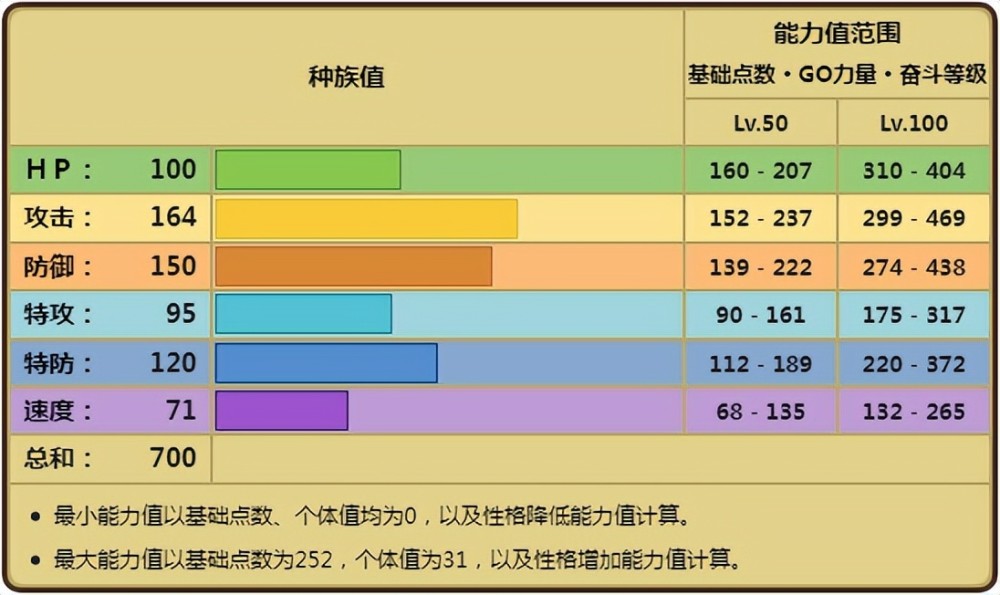 《宝可梦》Mega班基拉斯和普通形态区别小？其实对战变强了不少！
