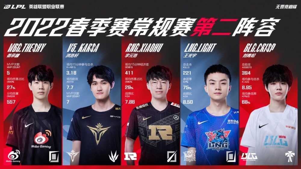TheShy迎来新队友，卡萨达成特殊成就：IG传奇三C，都与他搭档过