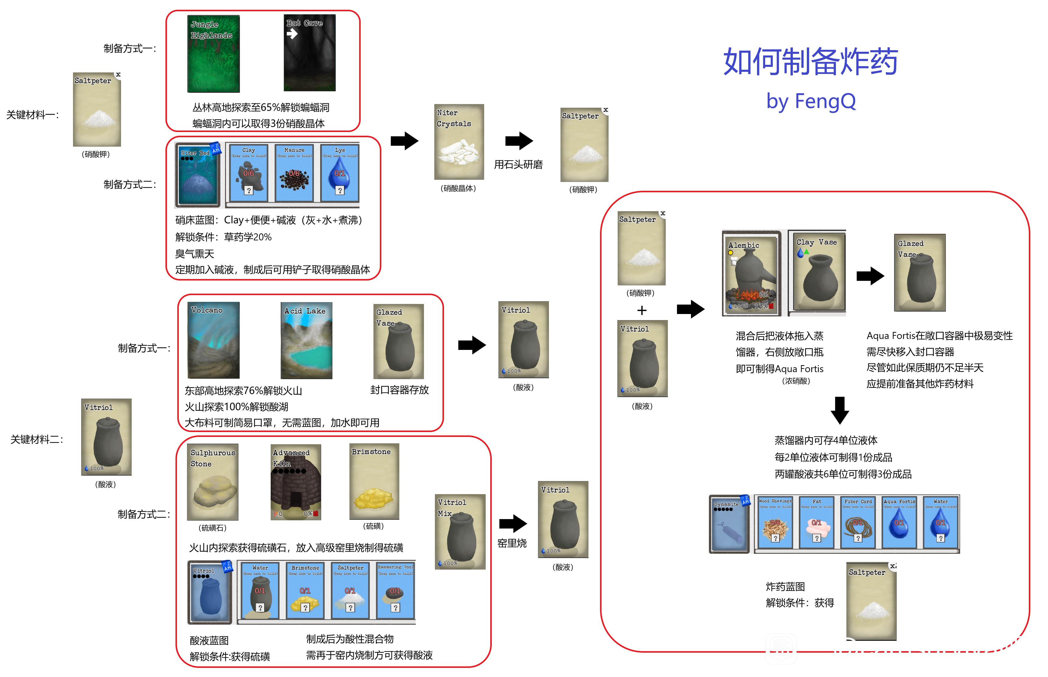 卡牌生存热带岛屿硫酸有什么用