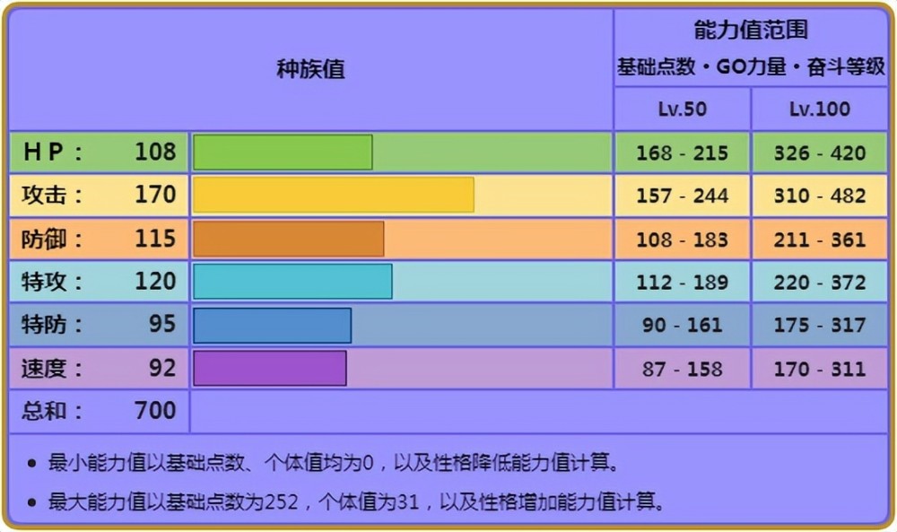 《宝可梦》烈咬陆鲨的Mega进化，为什么是设计得最失败的？