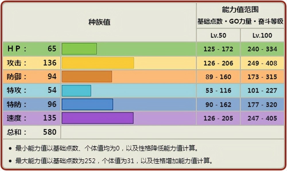 《宝可梦》普通的长耳兔有多不行，Mega后的长耳兔就有多行？