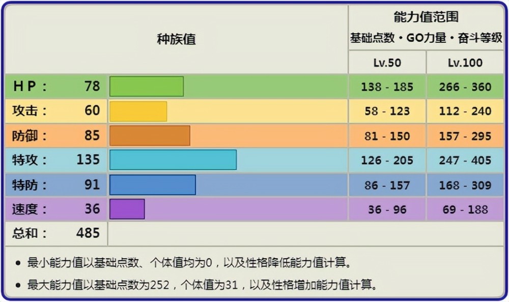 《宝可梦》输出并不低的空间输出手，老翁龙的实力被低估了？