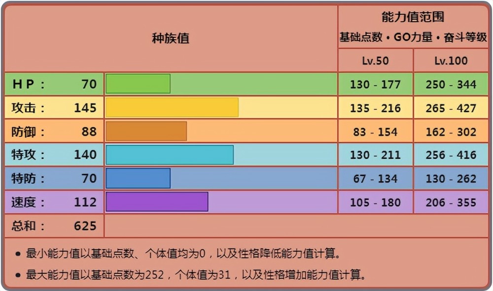 《宝可梦》Mega路卡利欧玩的就是直接进攻，钢系最能打的输出手！