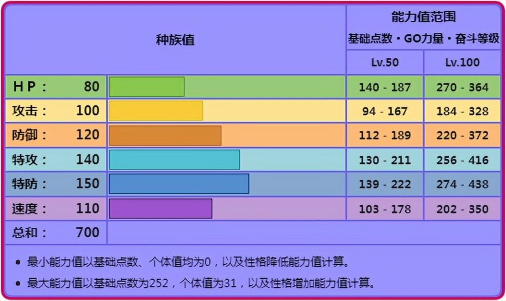 《宝可梦》Mega拉帝亚斯，对战中比起自己的哥哥更加万金油？