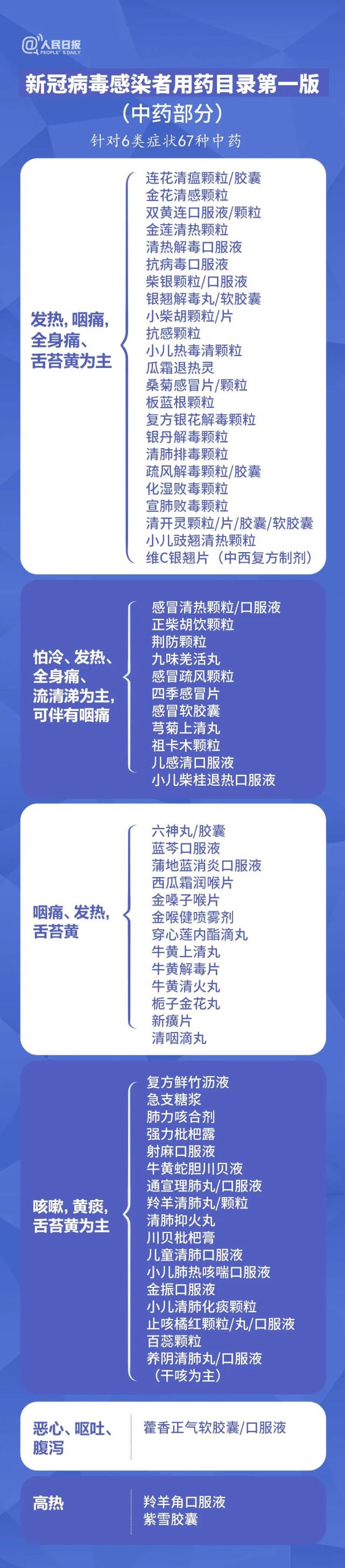 新冠感染者用药目录-感染新冠了应该吃什么药