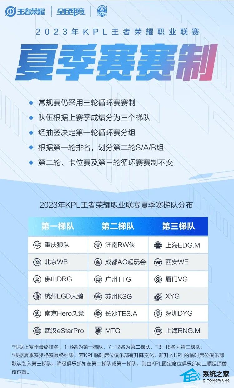 2023KPL夏季赛赛制介绍 常规赛及季后赛赛程安排