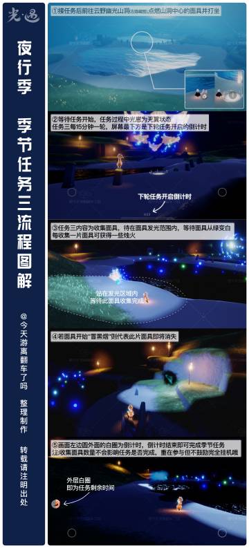 光遇夜行季季节任务三怎么过 一图看懂季节任务三通关全流程