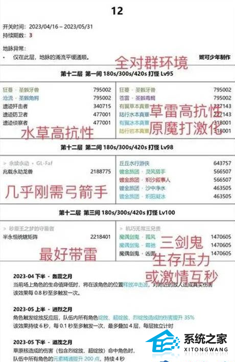 原神3.6新深渊(满星)打法攻略 3.6深渊平民最佳配队推荐