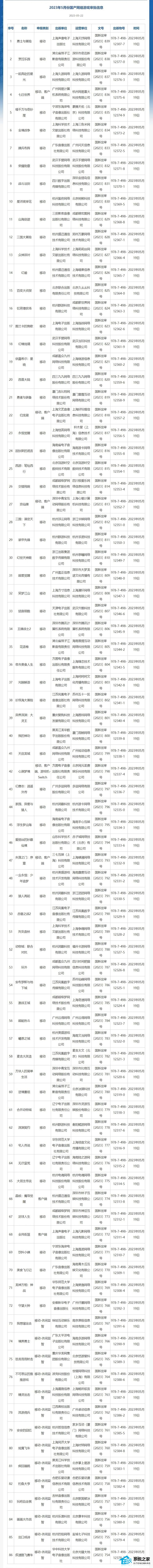 5月国产网络游戏版号审批公布2023 共有86款游戏获批