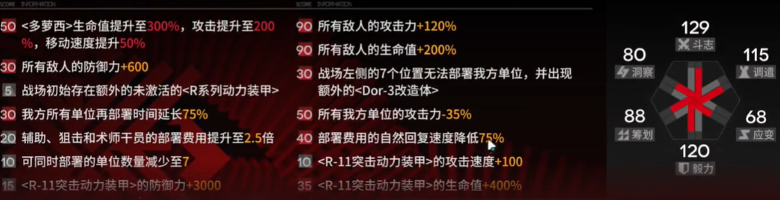 明日方舟尖灭测试作战600分攻略 尖灭测试作战怎样拿到600分