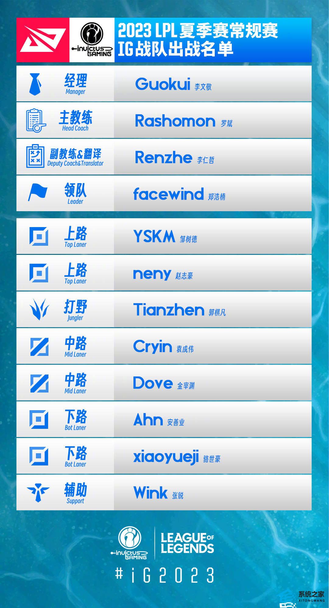 2023LPL夏季赛战队最新成员名单一览