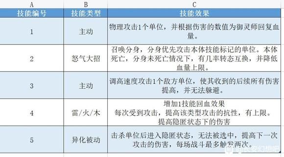 长安幻想95级妖灵图鉴大全  95级妖灵哪个好[多图]